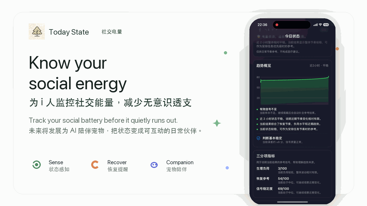 Today State 今日状态